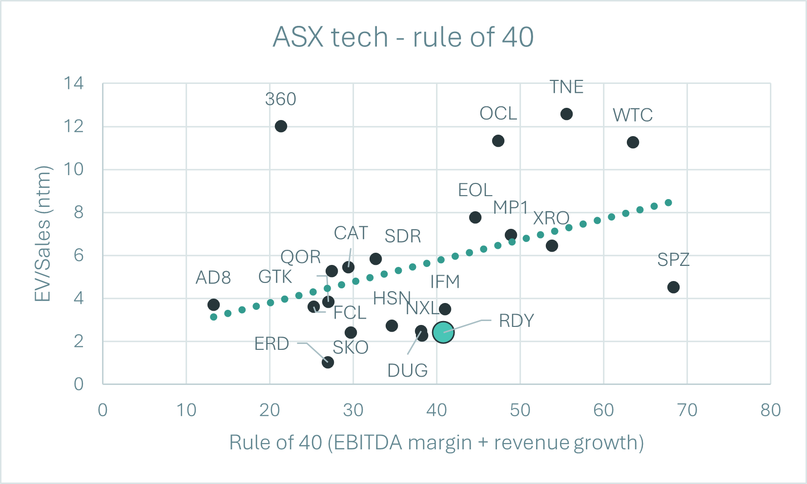 Source: Factset, Good Research