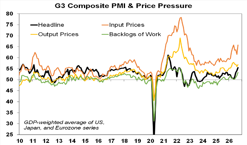 Source: Bloomberg, AMP