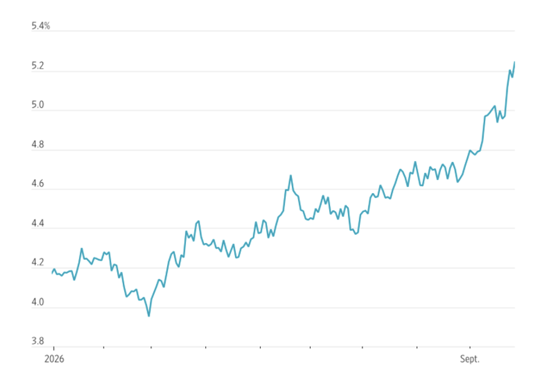 Source: WSJ