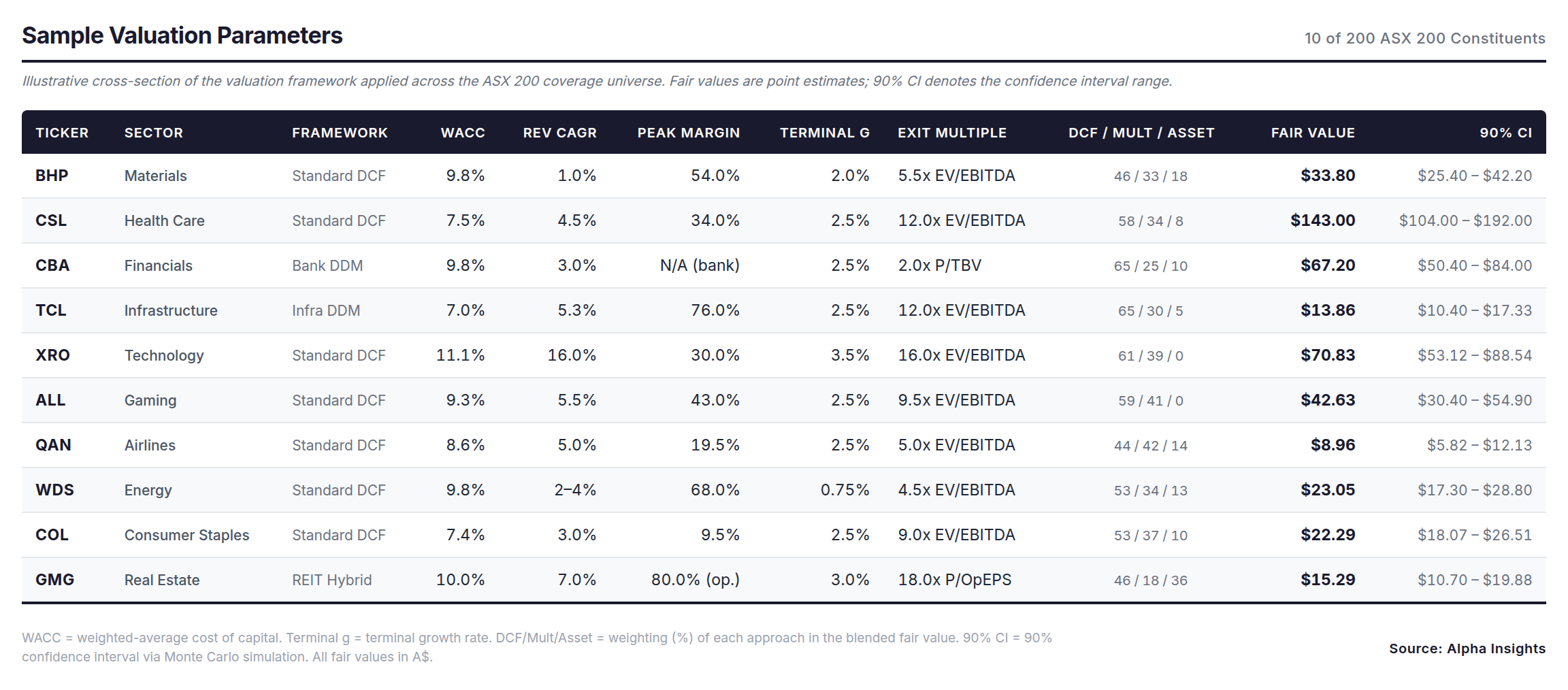 Source: Alpha Insights