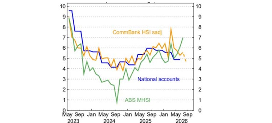 Source: CBA[5]