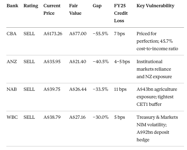 Source: Alpha Insights