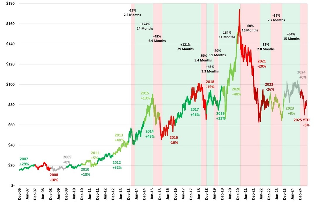Source: Jefferies