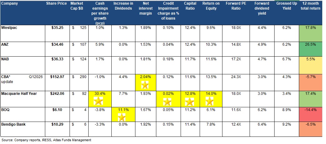 Banks Reporting Scorecard  