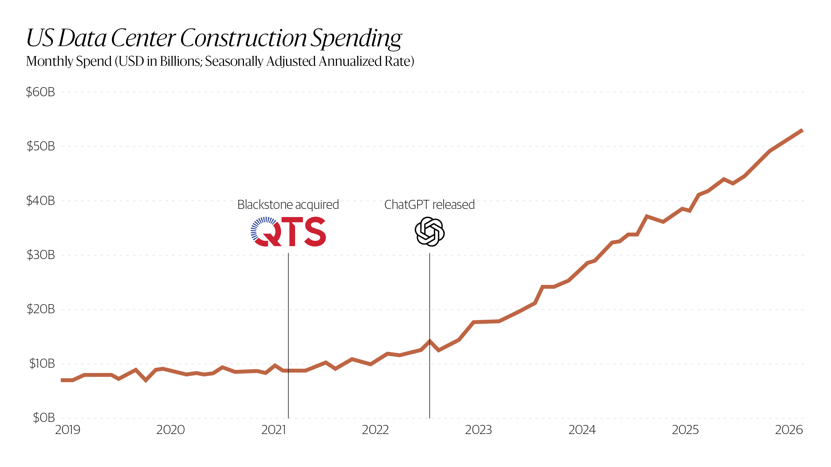 Source: Blackstone 2026 Mid-Year Investment Perspectives; June 2026.