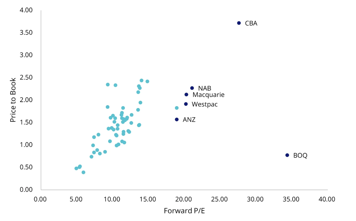 Source: Bloomberg, VanEck as at 5 March 2026