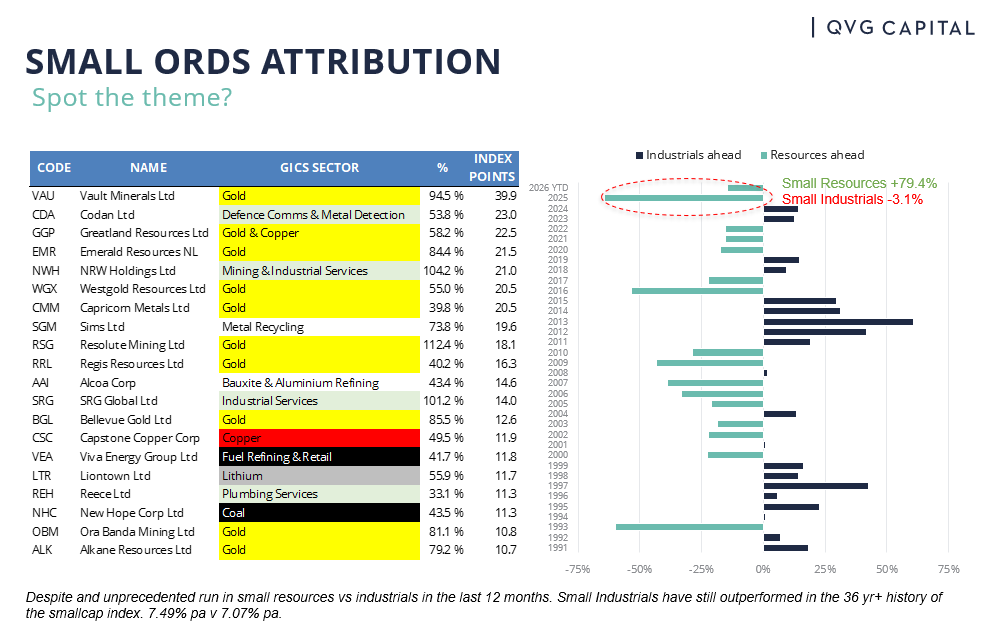 Source: QVG Capital