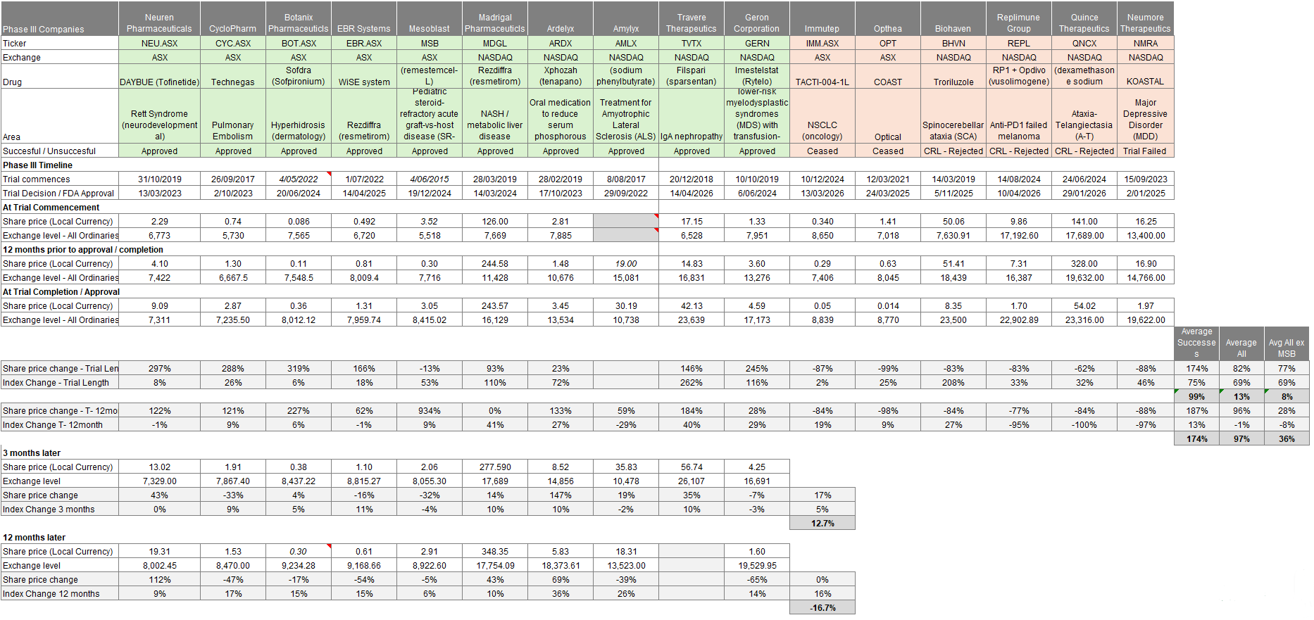 CAM Exercise, Lassonde Curve for Biotechs. August 2026