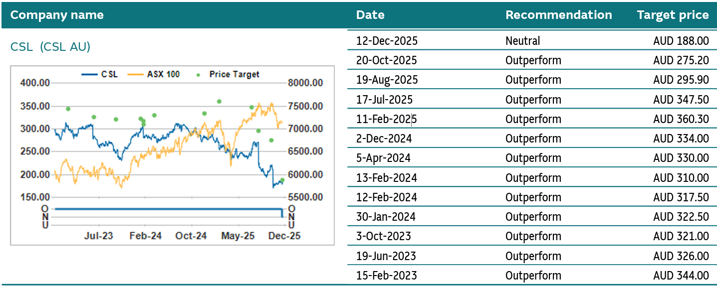 Source: Macquarie, December 2025
