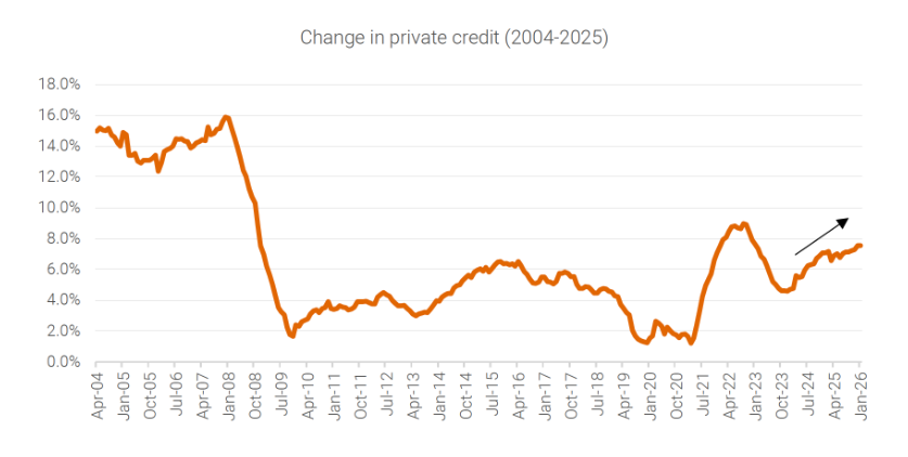 Source: RBA credit aggregates, Quay Global