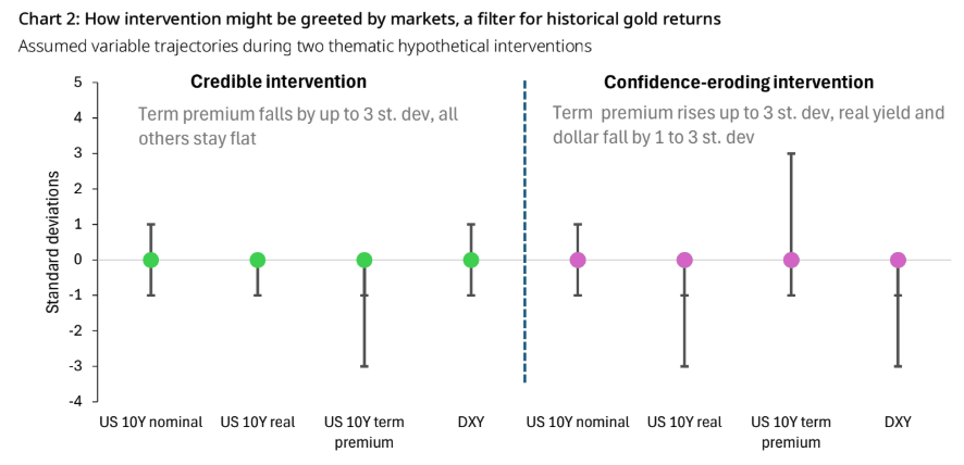 Source: World Gold Council