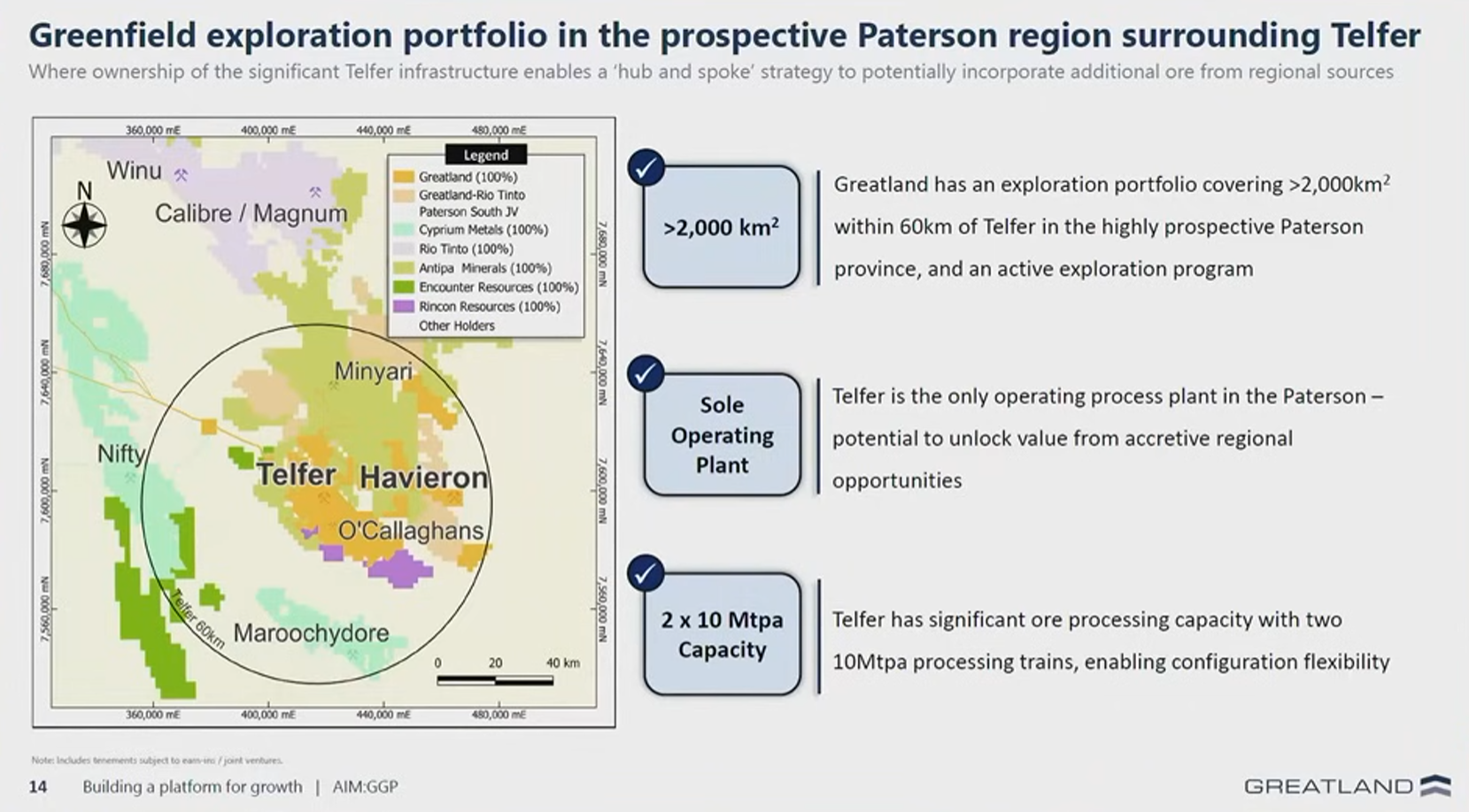Source: Greatland Resources presentation