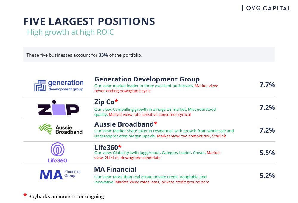 Source: QVG Capital