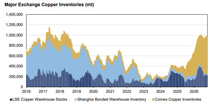Source: Bloomberg, Auscap