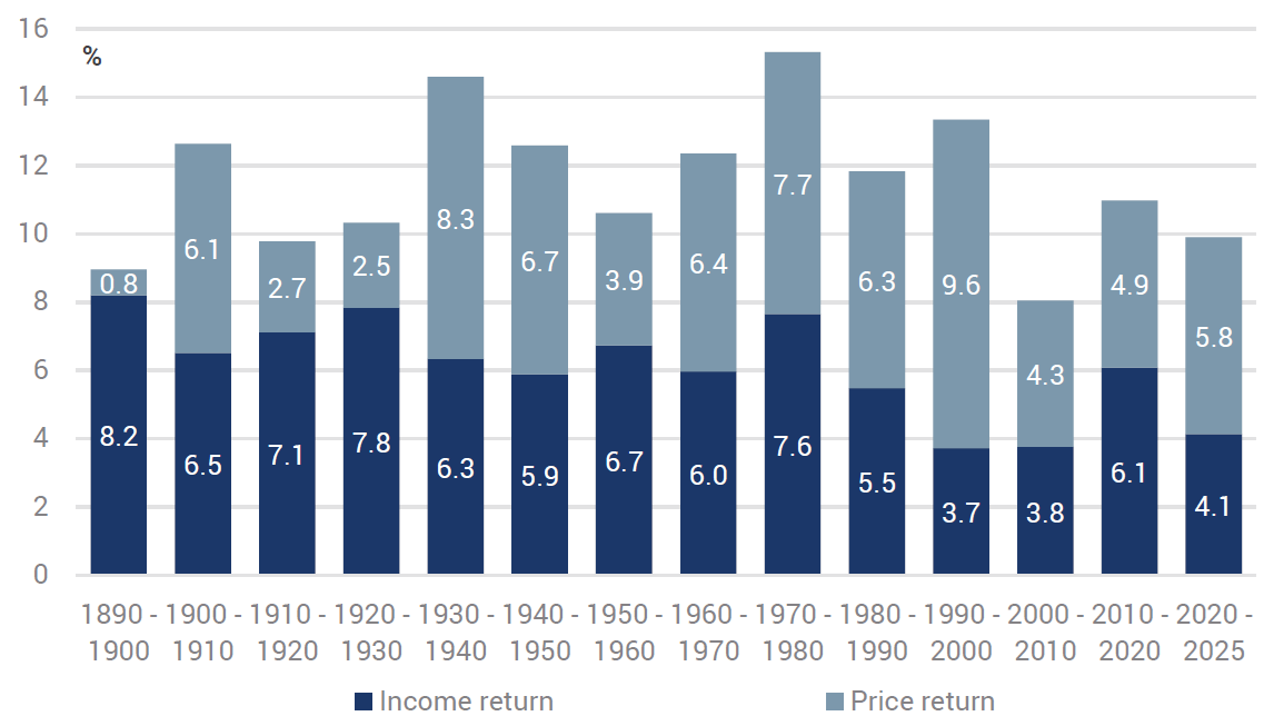 Source: YCM, May 2026.