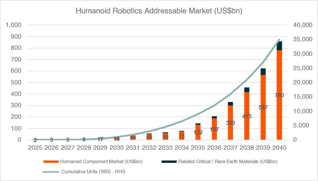 Source: International Federation of Robotics, Morgan Stanley Research