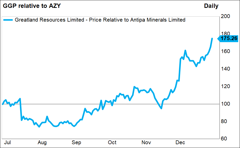 Source: Factset