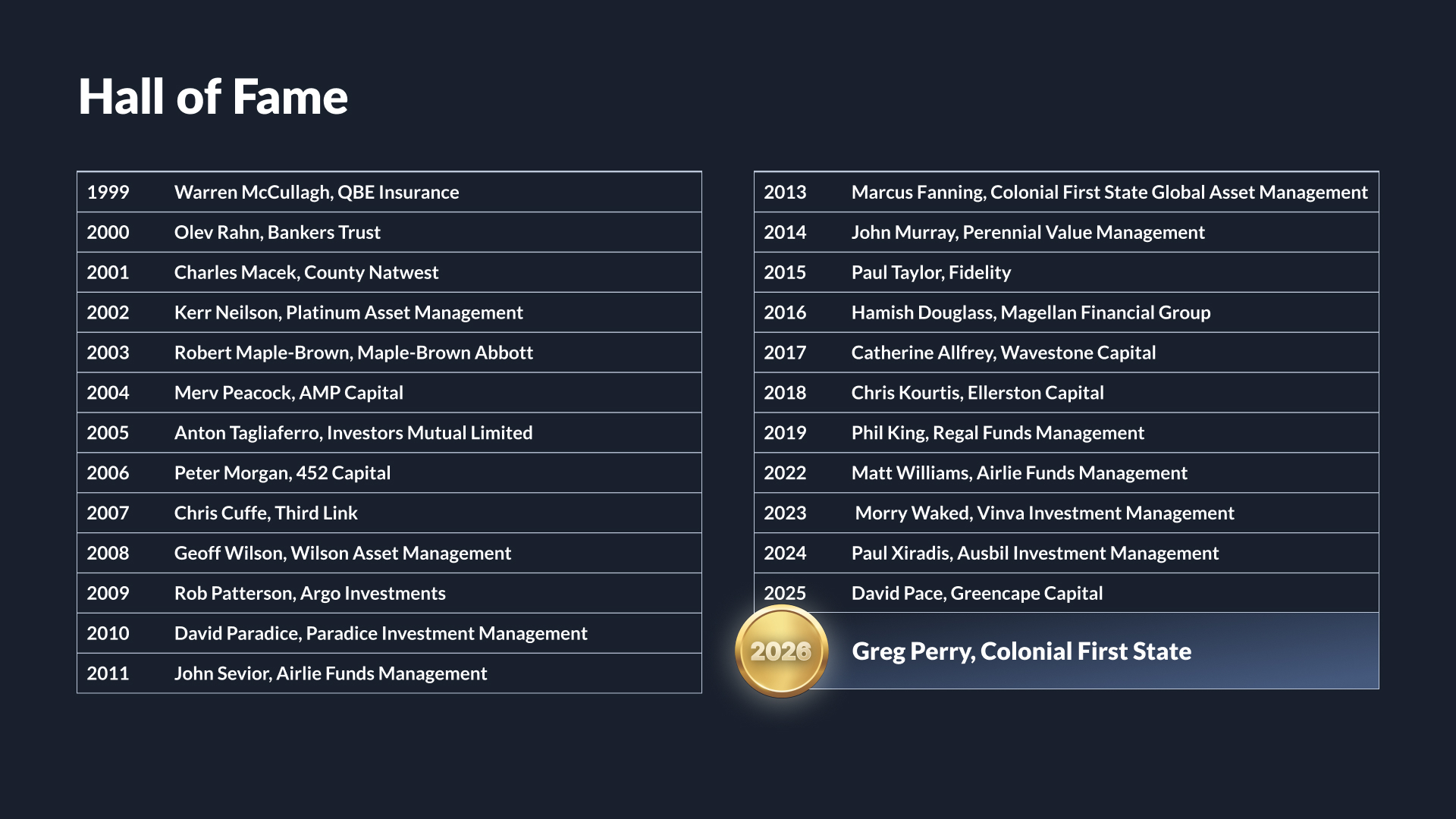The Fund Manager 'Hall of Fame'