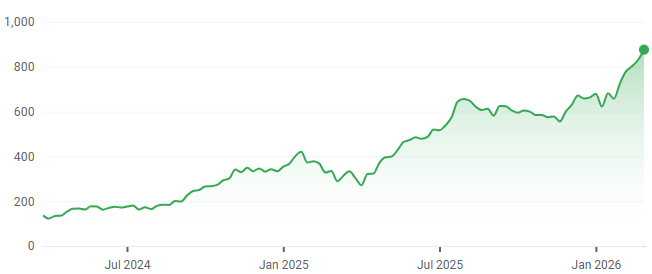 GEV 5-year performance. (Source: Google Finance)