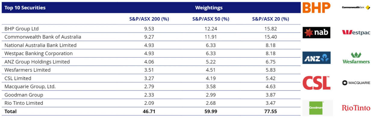 Source: FactSet, 31 January 2026