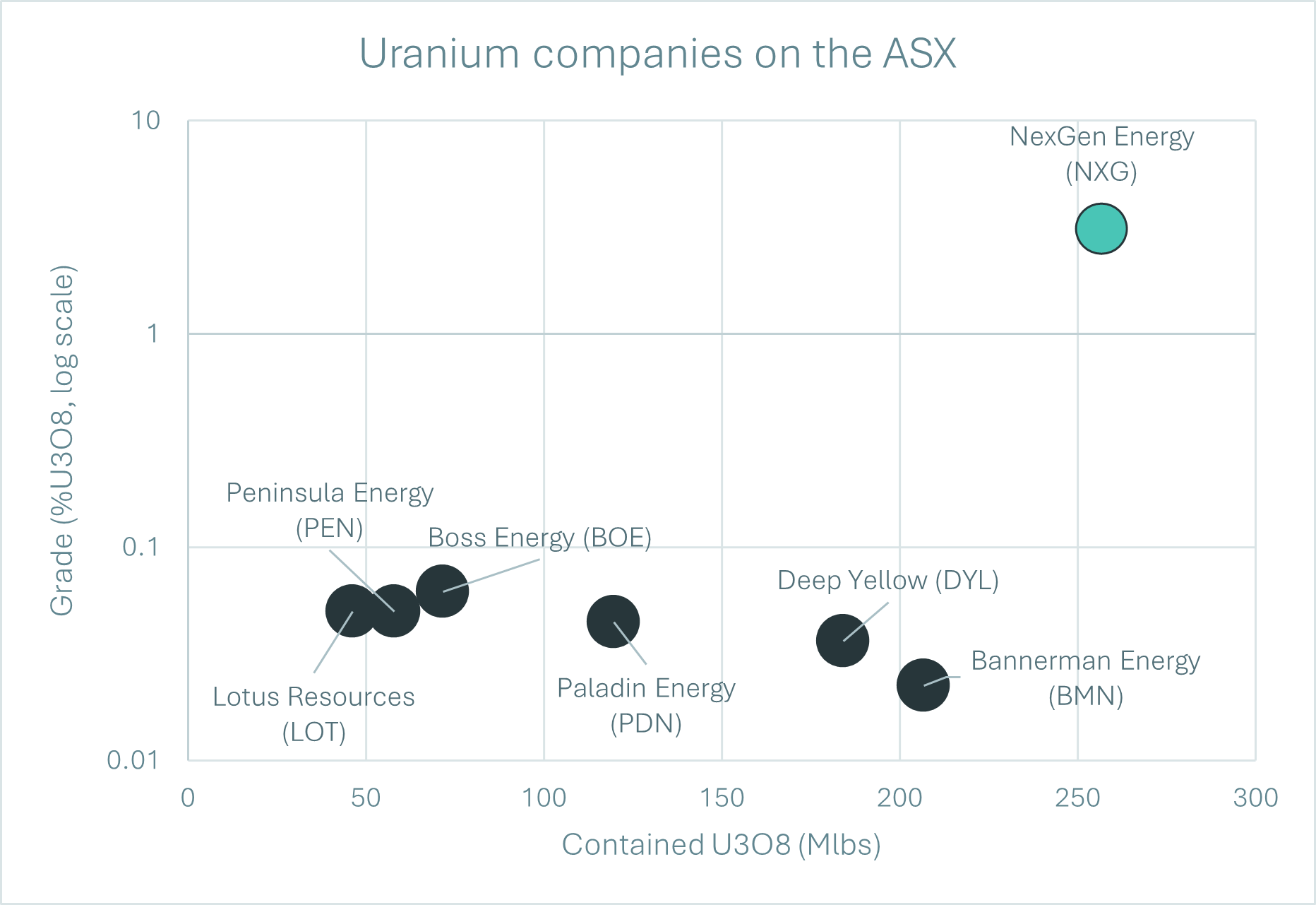 Source: various company announcements, Good Research calculations
