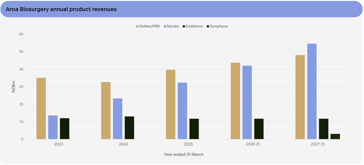 Source: Forager Fund Update Webinar - December Quarter 2025