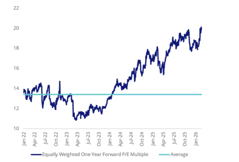 Source: Bloomberg, VanEck 24 February 2026.
