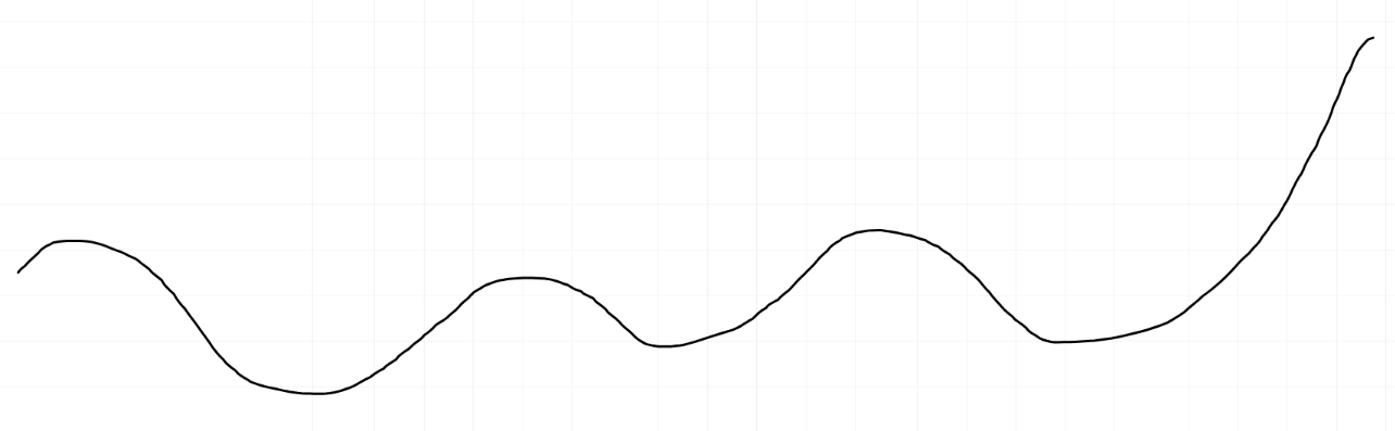 The IPO breakout (Source: my mouse trying to draw on MS Paint)