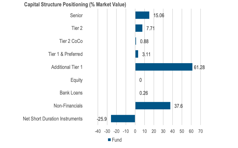 Source: PIMCO