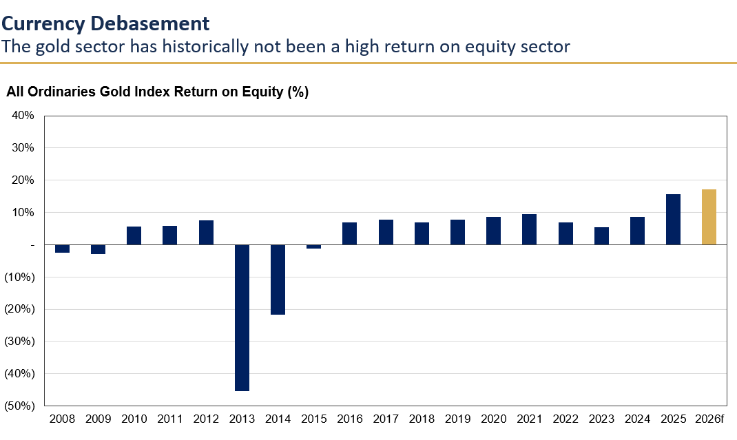 Source: Bloomberg, Auscap