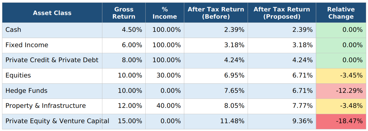 Source: Viola Private Wealth