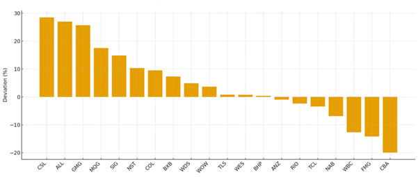 Source: Image generated using ChatGPT, based on the data in the table above
