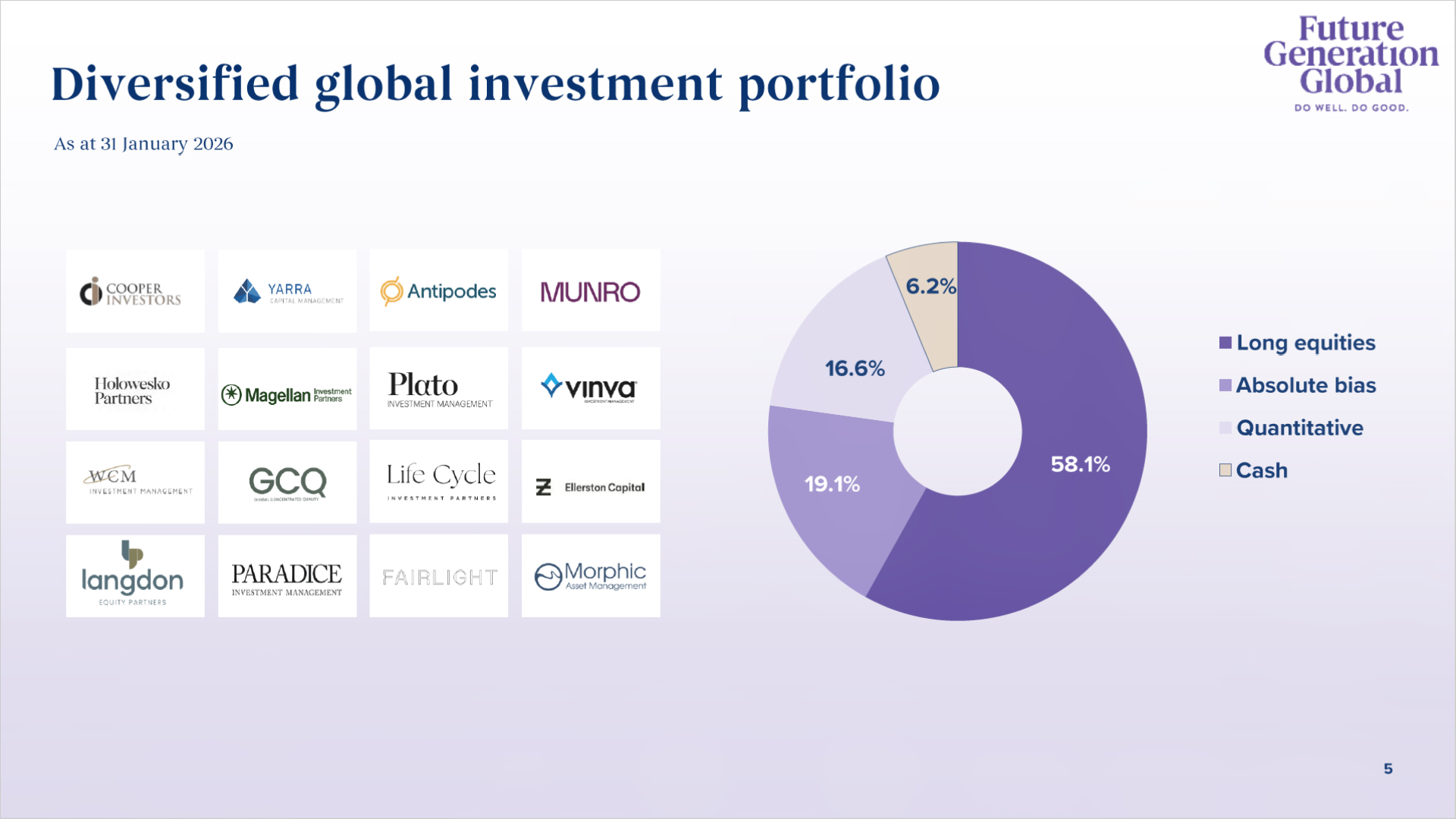 Source: Future Generation Global