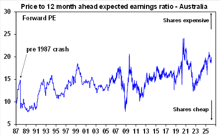Source: Bloomberg, AMP