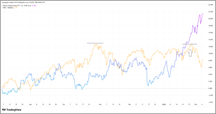 Source: Trading View