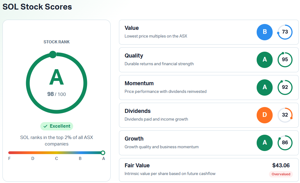 Market Index Stock Scores