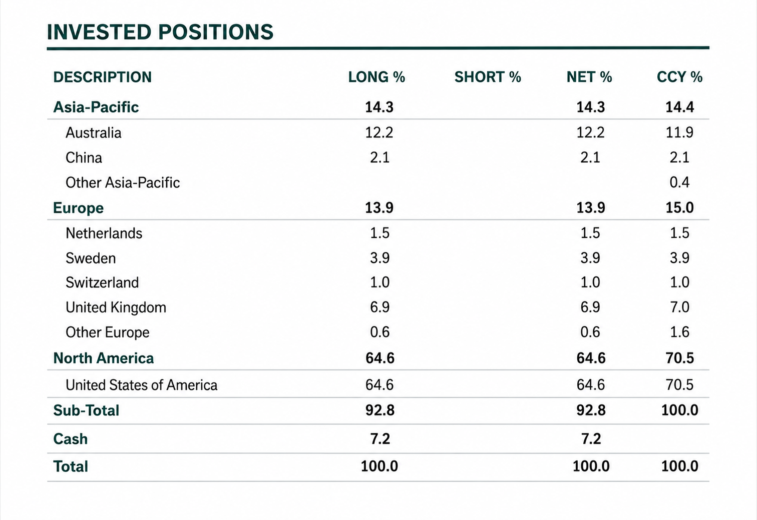 Source: Platinum Asset Management