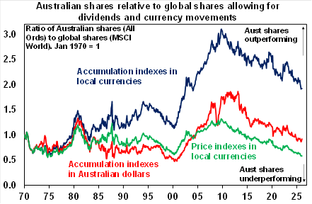 Source: Bloomberg, AMP