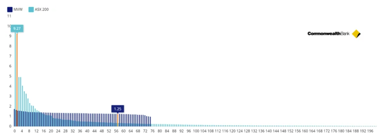 Source: FactSet, 31 January 2026