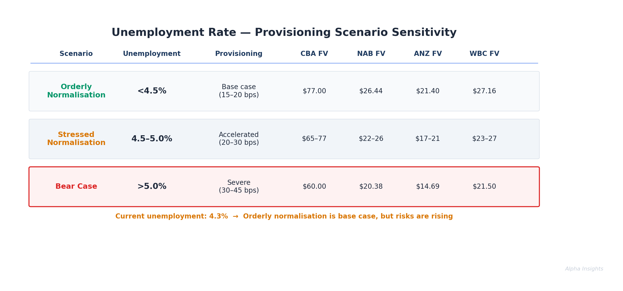 Source: Alpha Insights