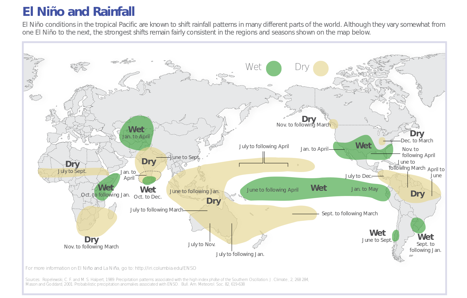 Global Impact of El Niño