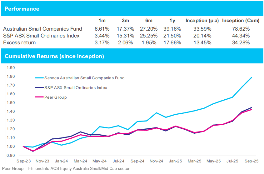Source: Seneca Financial Solutions, FEAnalytics