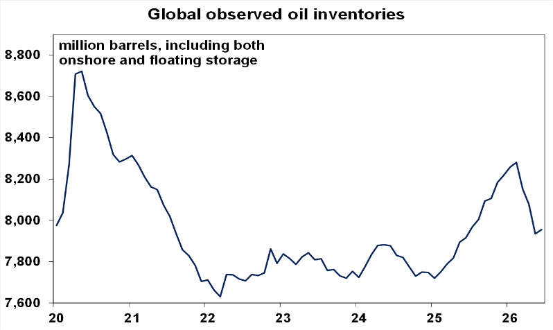 Source: International Energy Agency, AMP