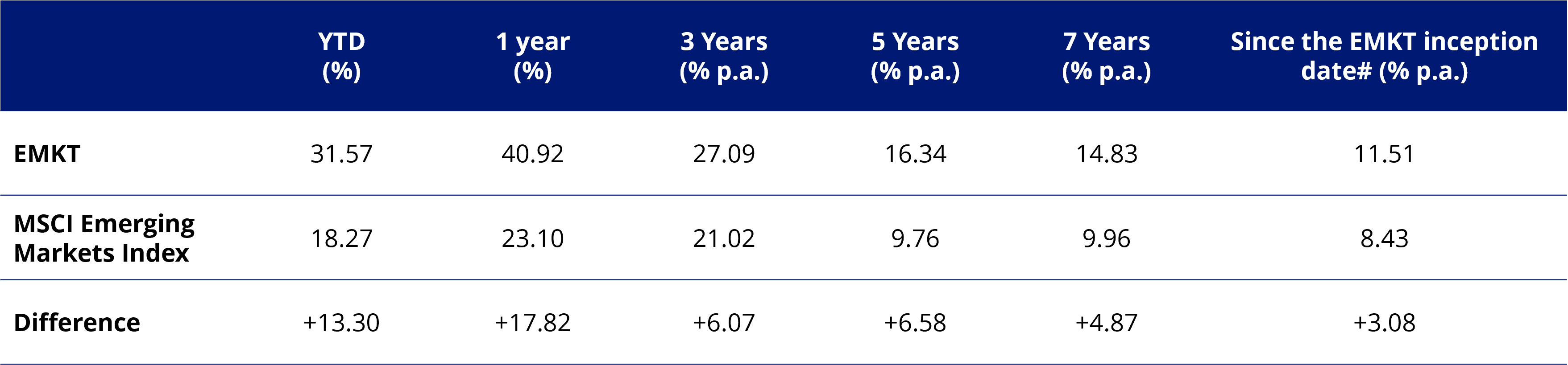 Source: VanEck, Morningstar Direct