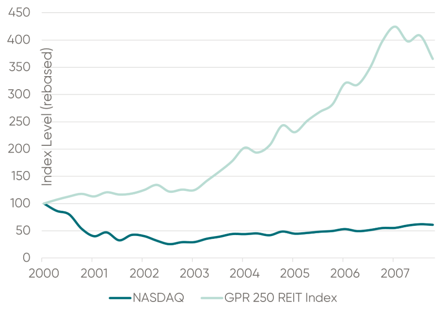 Source: JP Morgan Research, DXAM. Past performance is not a reliable indicator of future performance