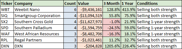 Source: Livewire Markets/Market Index