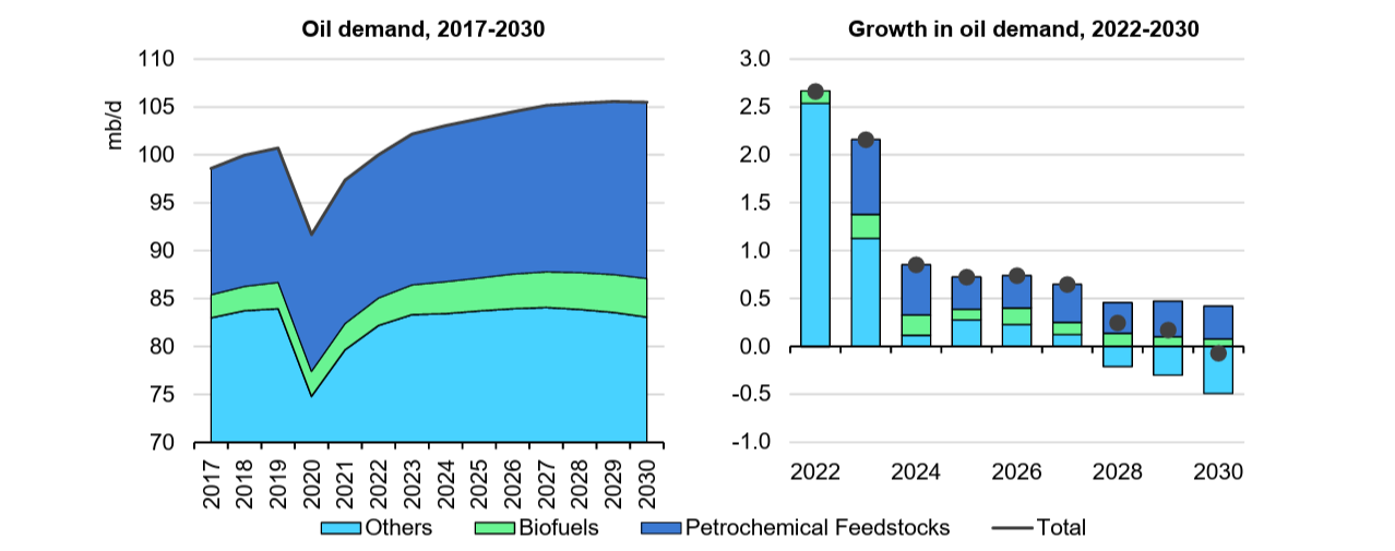 Source: International Energy Agency