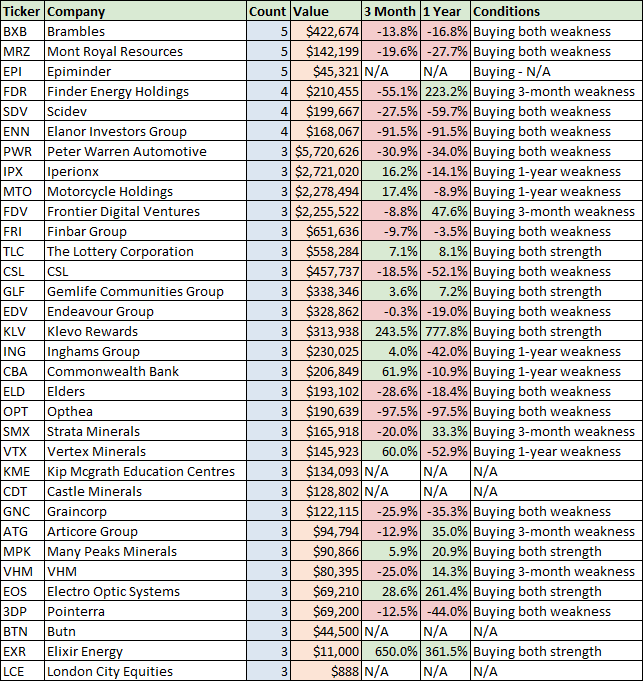 Source: Livewire Markets/Market Index