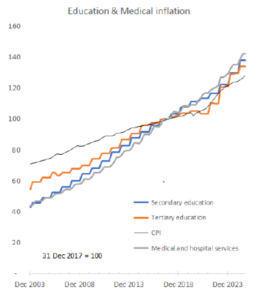 Source: Schroders, ABS, LSEG. Data as of October 2025.