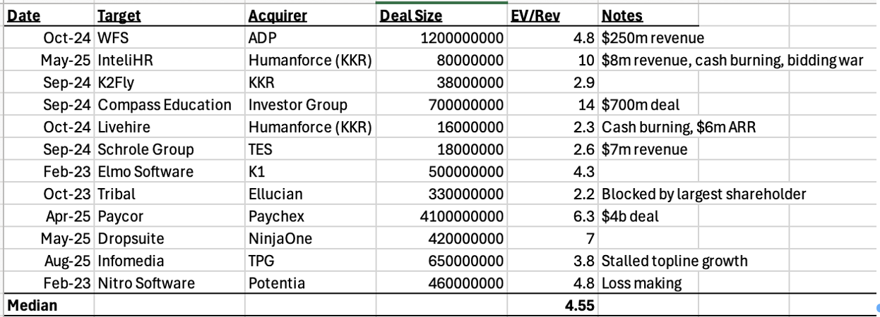 Recent Transactions
